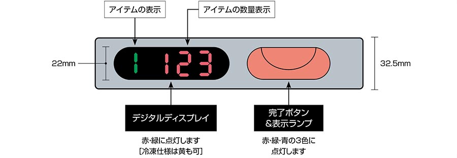 表示器外観(HPD4)