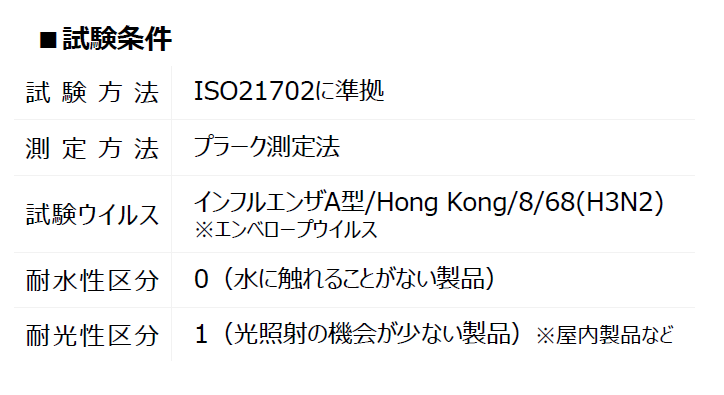 試験条件