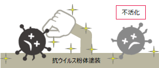 メカニズム
