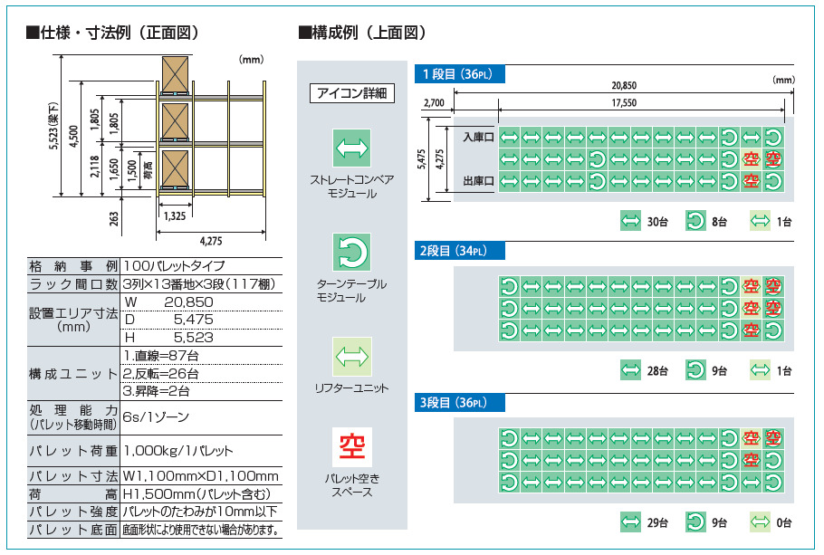 構成事例：ターンテーブルモジュールシステム