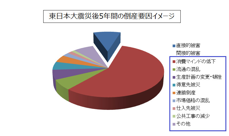 BCPの重要性