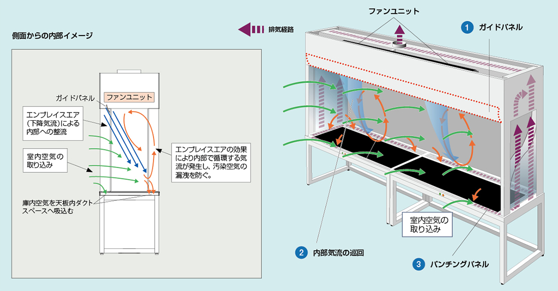 排気メカニズム