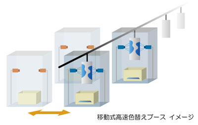 粉体塗装ブース