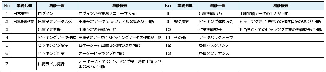 機能一覧