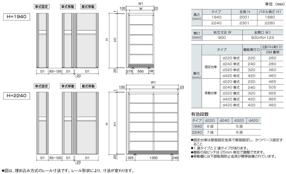 標準寸法