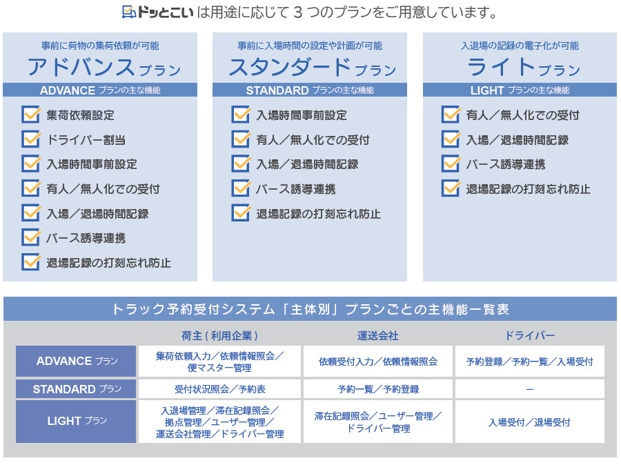特長