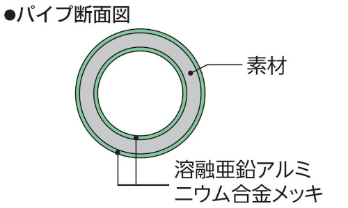 パイプの特長