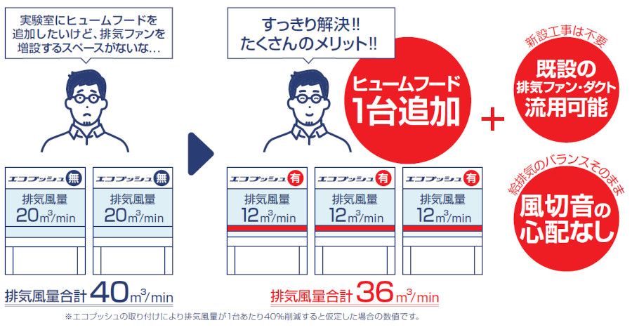 エコプッシュはこんな人におすすめ