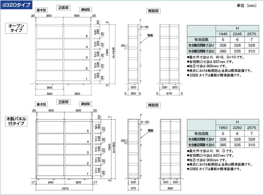 棚 複柱書架Ｓタイプ 側面パネル RFP-N75F1 全国配送可 コクヨ kokuyo