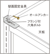 壁面固定