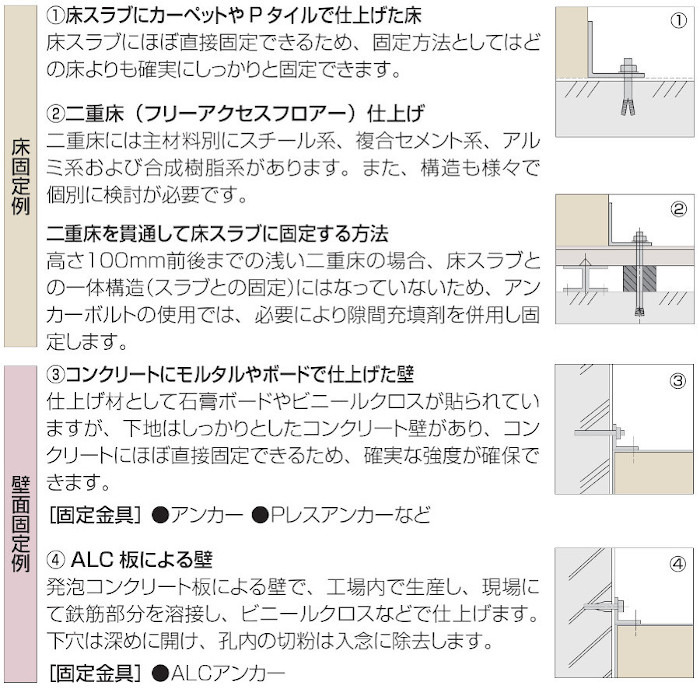 床・壁面固定方法例