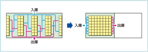 先入れ先出しのメリット