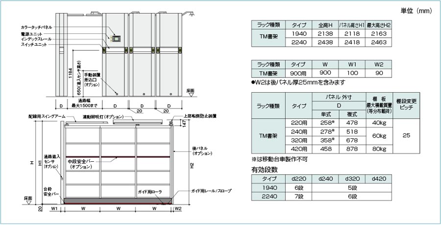 標準寸法