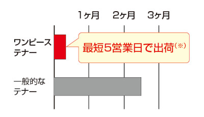 ワンピーステナー