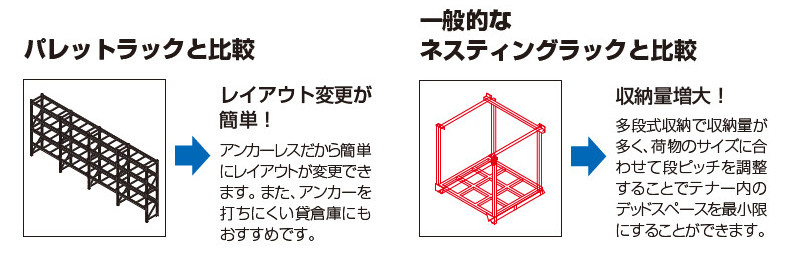 ワンピーステナーの優位性