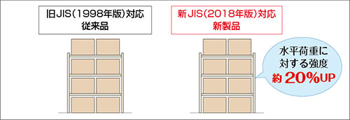 新JIS規格（2018年版）にも対応