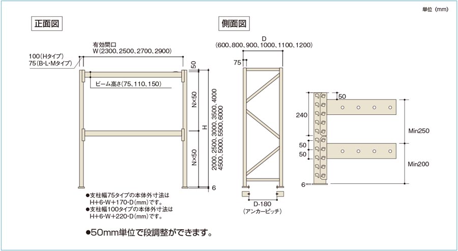 Aランク TRUSCO パレットラック2トン用2500X900XH3500 2段 連結 2D-35L25-09-2B トラスコ中山(株) 