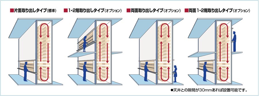 標準・オプション設置例