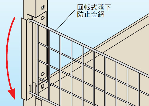 回転式落下防止金網