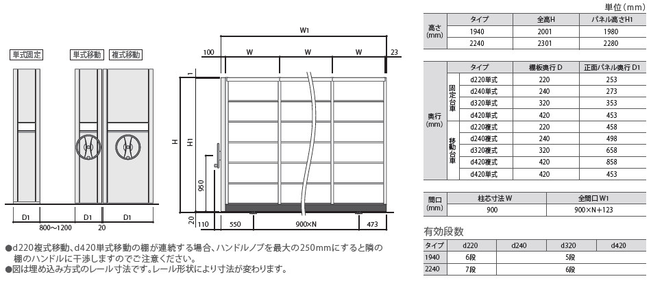 標準寸法