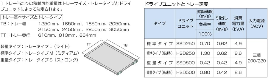 トレーの種類と積載荷重