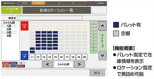 在庫状況のマップ表示