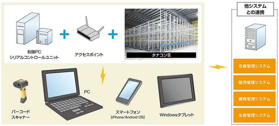 システム構成例