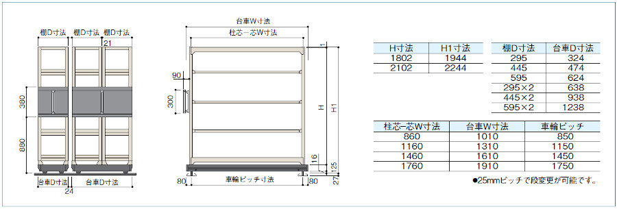 標準寸法