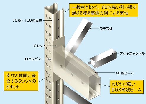 製品強度