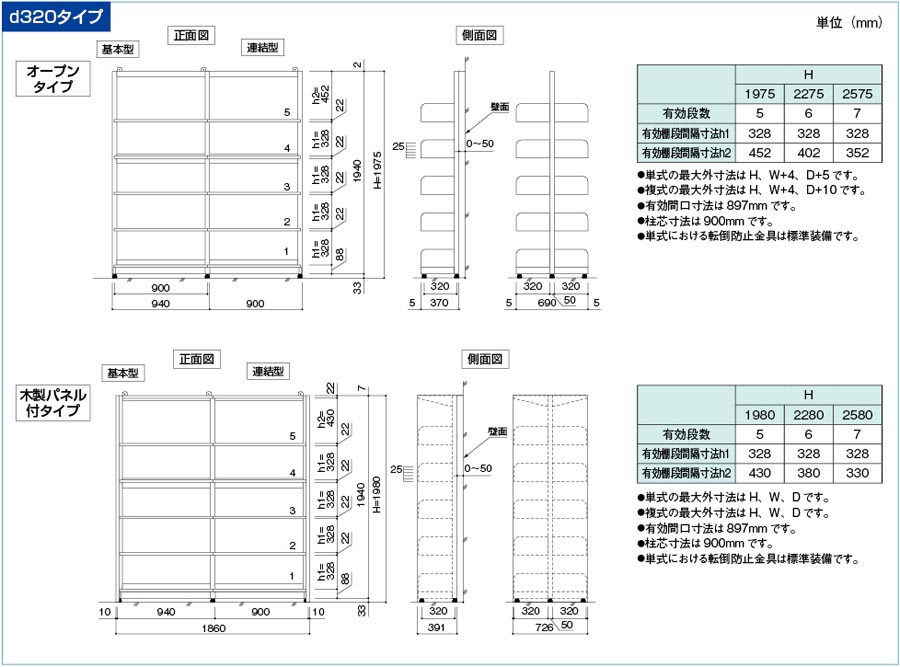 標準寸法