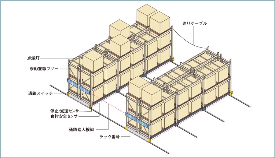 基本構成図