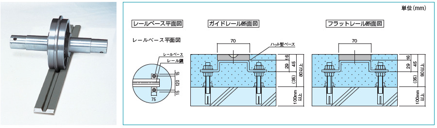 スタンダードレール形状