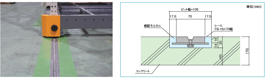 シャローレール形状