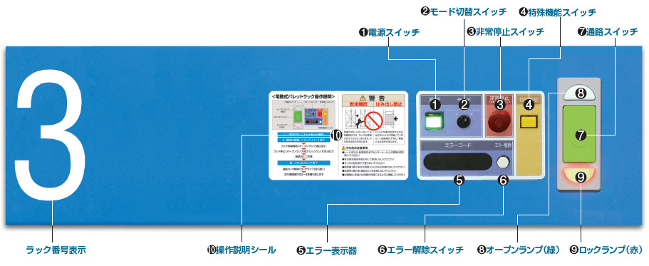 安全を追求した簡単操作