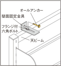 壁面固定