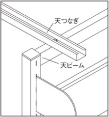 天つなぎ