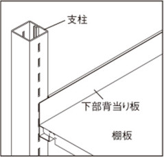 下部背当り板