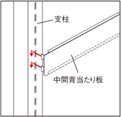 中間背当り板