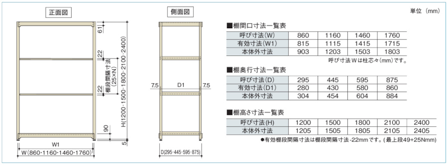 標準寸法