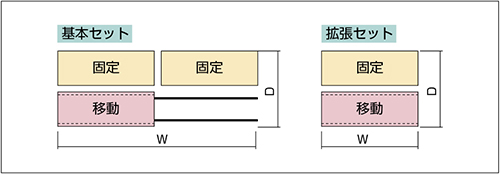 後からの拡張も可能