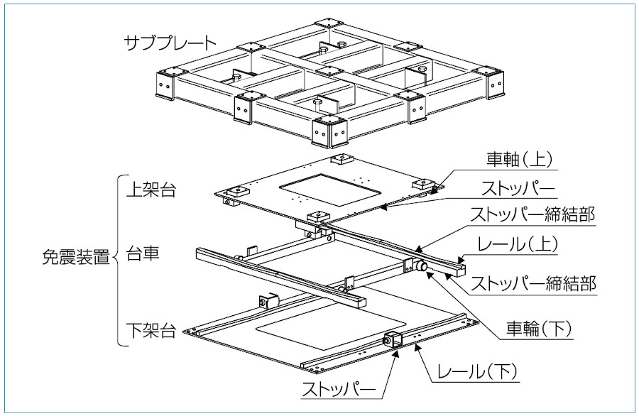 構造