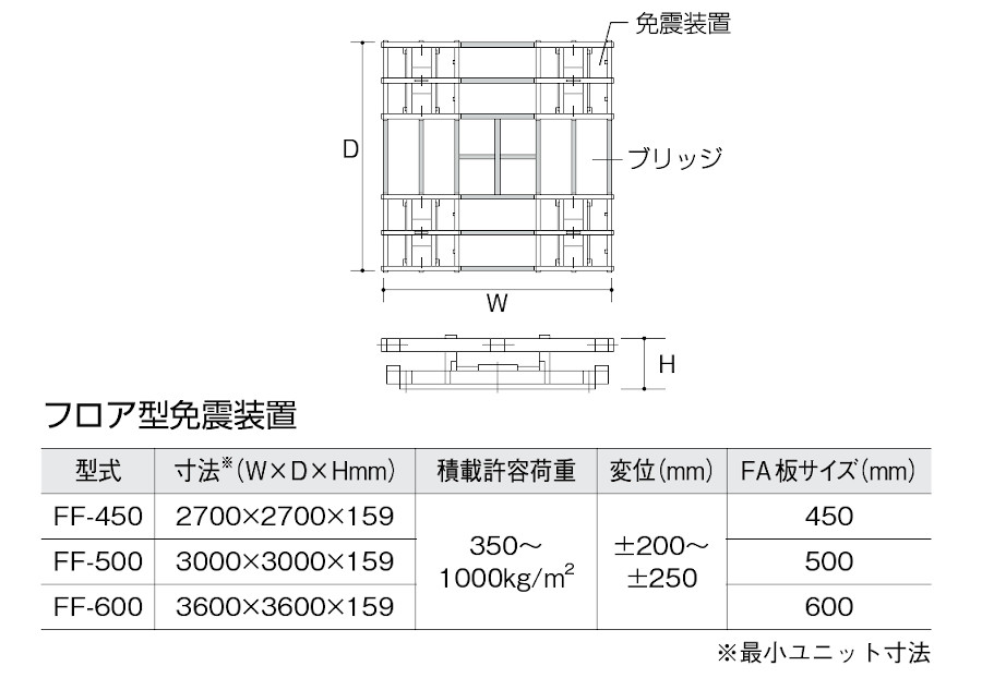 寸法